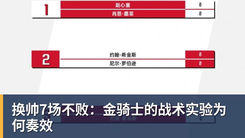 完美体育换帅7场不败：金骑士的战术实验为何奏效